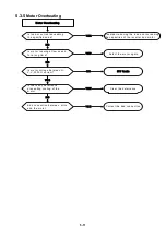 Preview for 156 page of TECO e510 series Instruction Manual