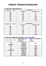 Preview for 160 page of TECO e510 series Instruction Manual