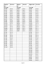 Preview for 182 page of TECO e510 series Instruction Manual