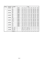 Preview for 191 page of TECO e510 series Instruction Manual