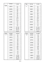 Preview for 192 page of TECO e510 series Instruction Manual