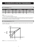 Preview for 42 page of TECO FM50101-X Instructions & User'S Manual