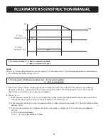 Preview for 46 page of TECO FM50101-X Instructions & User'S Manual