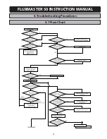 Preview for 53 page of TECO FM50101-X Instructions & User'S Manual