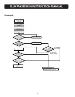 Preview for 54 page of TECO FM50101-X Instructions & User'S Manual