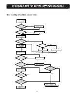 Preview for 55 page of TECO FM50101-X Instructions & User'S Manual