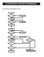 Preview for 56 page of TECO FM50101-X Instructions & User'S Manual