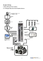 Preview for 14 page of TECO JSDEP Series Manual