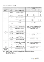 Preview for 16 page of TECO JSDEP Series Manual