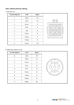 Preview for 18 page of TECO JSDEP Series Manual