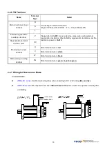 Preview for 20 page of TECO JSDEP Series Manual