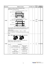 Preview for 36 page of TECO JSDEP Series Manual