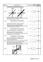 Preview for 44 page of TECO JSDEP Series Manual