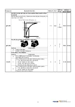 Preview for 51 page of TECO JSDEP Series Manual