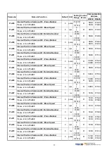 Preview for 59 page of TECO JSDEP Series Manual