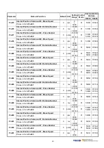 Preview for 60 page of TECO JSDEP Series Manual