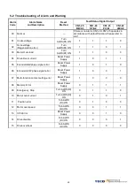 Preview for 68 page of TECO JSDEP Series Manual