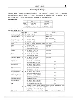 Preview for 6 page of TECO SG2-12HR-12D User Manual