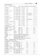 Preview for 21 page of TECO SG2-12HR-12D User Manual