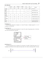 Preview for 74 page of TECO SG2-12HR-12D User Manual