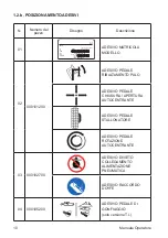 Preview for 10 page of TECO TECO 36 TOP Instruction Manual