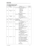 Preview for 122 page of TECO TP03 PLC User Manual