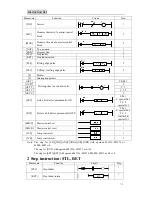 Preview for 128 page of TECO TP03 PLC User Manual