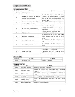 Preview for 136 page of TECO TP03 PLC User Manual