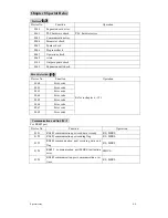 Preview for 139 page of TECO TP03 PLC User Manual