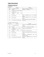 Preview for 141 page of TECO TP03 PLC User Manual