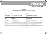 Preview for 24 page of TECPEL DIT-518 Manual