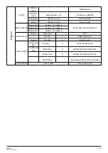 Preview for 11 page of TECshow Ion 715Z User Manual