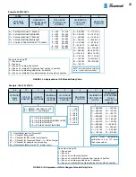 Preview for 31 page of Tecumseh AH5540E Service Handbook