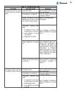 Preview for 43 page of Tecumseh AH5540E Service Handbook