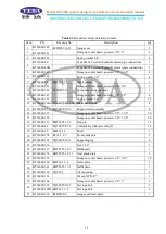 Preview for 23 page of TEDA KT14000 Maintenance And Operation Manual