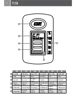 Preview for 4 page of Teesa TSA0101 Owner'S Manual