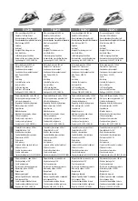 Preview for 2 page of Teesa TSA2010 Owner'S Manual