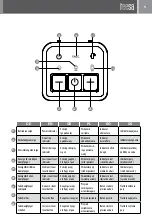 Preview for 5 page of Teesa TSA2035 Owner'S Manual