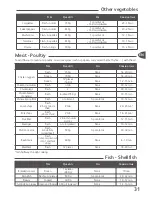 Preview for 31 page of TEFAL ACTIFRY FZ7010 Instruction Manual