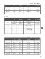 Preview for 55 page of TEFAL ACTIFRY FZ7010 Instruction Manual