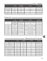 Preview for 73 page of TEFAL ACTIFRY FZ7010 Instruction Manual