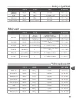 Preview for 81 page of TEFAL ACTIFRY FZ7010 Instruction Manual