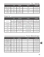 Preview for 89 page of TEFAL ACTIFRY FZ7010 Instruction Manual