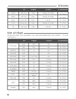 Preview for 96 page of TEFAL ACTIFRY FZ7010 Instruction Manual