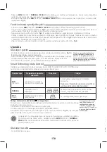 Preview for 184 page of TEFAL EXPRESS AUTO CONTROL GV7760 Manual