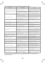 Preview for 192 page of TEFAL EXPRESS AUTO CONTROL GV7760 Manual