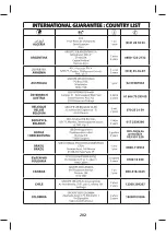 Preview for 208 page of TEFAL EXPRESS AUTO CONTROL GV7760 Manual