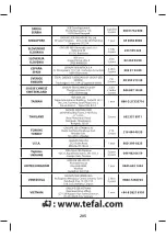 Preview for 211 page of TEFAL EXPRESS AUTO CONTROL GV7760 Manual