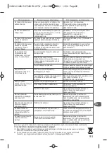 Preview for 99 page of TEFAL EXPRESS COMPACT GV7085 Manual