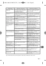 Preview for 105 page of TEFAL EXPRESS COMPACT GV7085 Manual